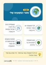 עמוד ראשון: סִפּוּר הַמִּשְׁפָּחָה שֶׁלִּי – 🪧 שלט לכיתה